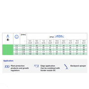 Lechler Green ST Fan Boom Spray nozzle Calibration Chart