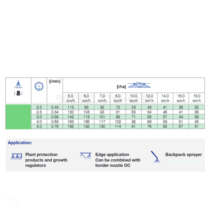 Lechler Green ST Fan Boom Spray nozzle Calibration Chart