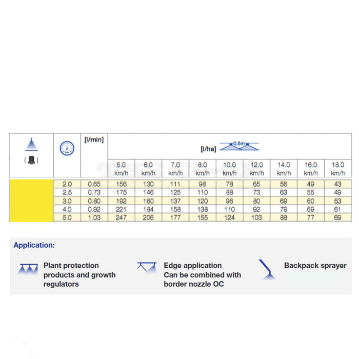 Lechler Yellow Flat Fan ST Spray boom Nozzle Calibration Chart