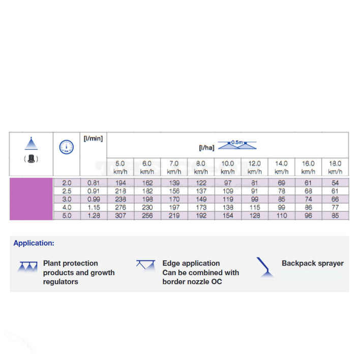 Lechler Lilac Flat Fan Spray boom Nozzle Calibration chart