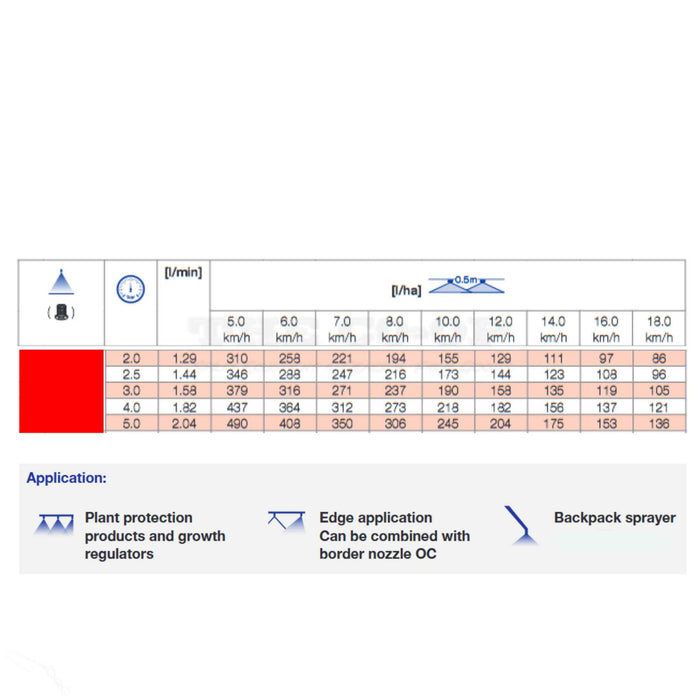 Lechler Red Flat Fan Spray nozzle Calibration Chart
