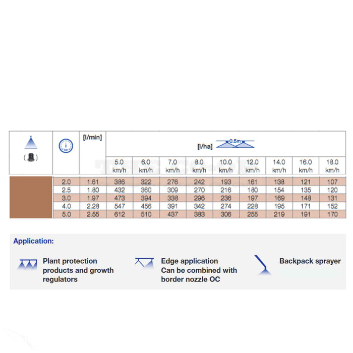 Lechler Brown Flat Fan Spray nozzle Calibration Chart