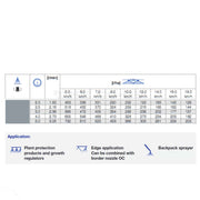 Lechler Grey Flat Fan Spray boom nozzle Calibration Chart