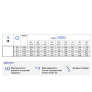 Lechler White Flat Fan Spray nozzle Calibration Chart