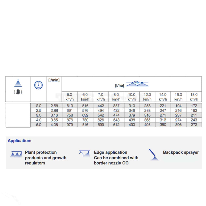 Lechler White Flat Fan Spray nozzle Calibration Chart