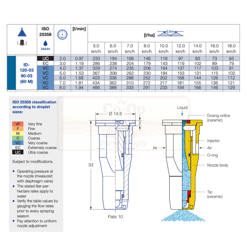 Lechler ID3 Blue Nozzle flow detail