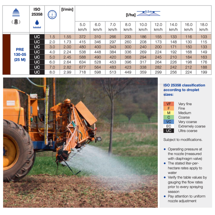 Spray nozzle chart for Lechler PRE130-05 nozzle