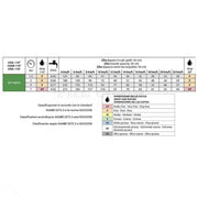 ASJ SF110015 Flat Fan Boom Spray nozzle Calibration Chart