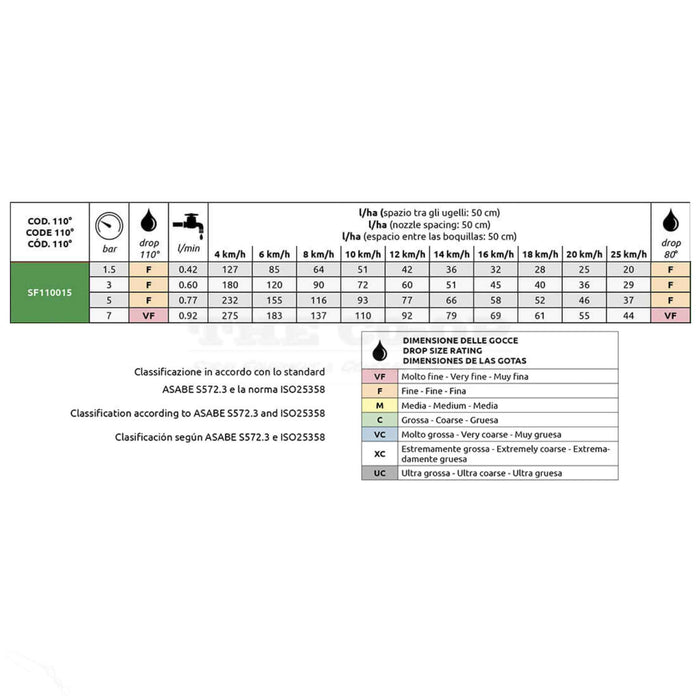 ASJ SF110015 Flat Fan Boom Spray nozzle Calibration Chart