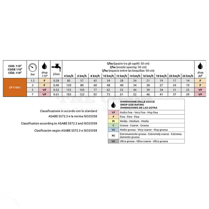 ASJ SF11001 Orange flat fan nozzle calibration chart