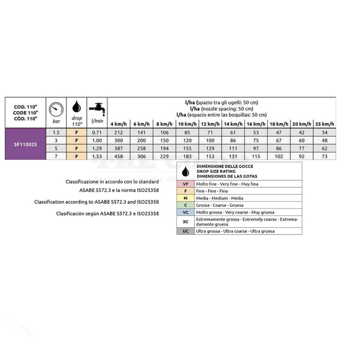 ASJ SF110025 Flat Fan Boom Spray nozzle Calibration Chart