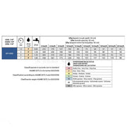 ASJ SF11003 Flat Fan Boom Spray nozzle Calibration Chart