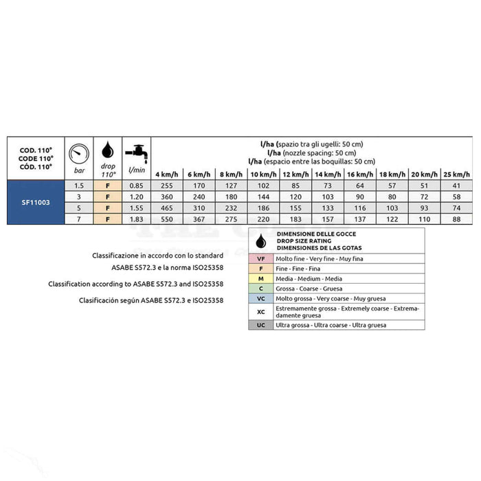 ASJ SF11003 Flat Fan Boom Spray nozzle Calibration Chart