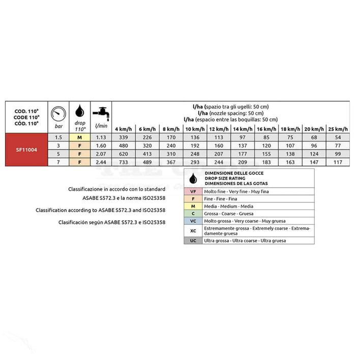ASJ SF11004 Flat Fan Boom Spray nozzle Calibration Chart