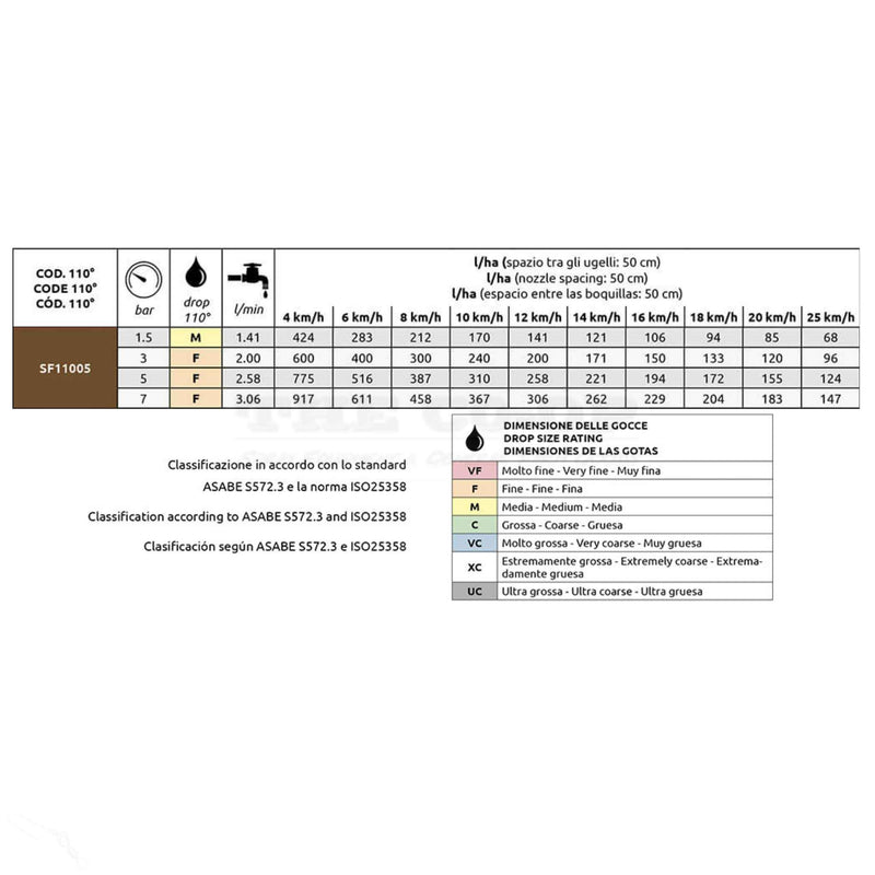 ASJ SF11005 Flat Fan Boom Spray nozzle Calibration Chart