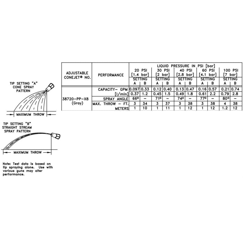 image of 38720-ppb-x8 Flow rates
