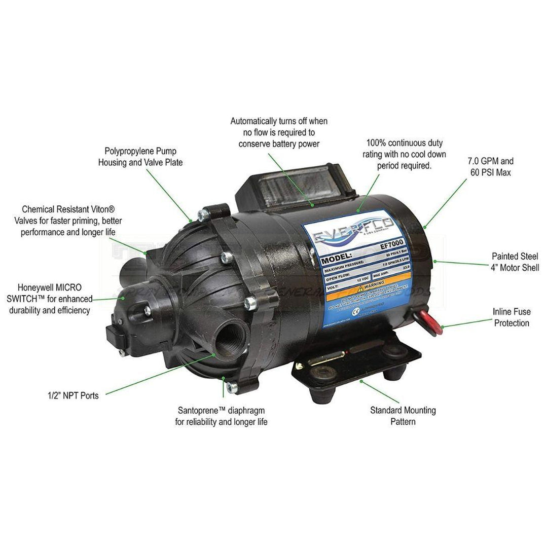 Buy Everflo 12v Pumps for Agriculture and Commercial Use
