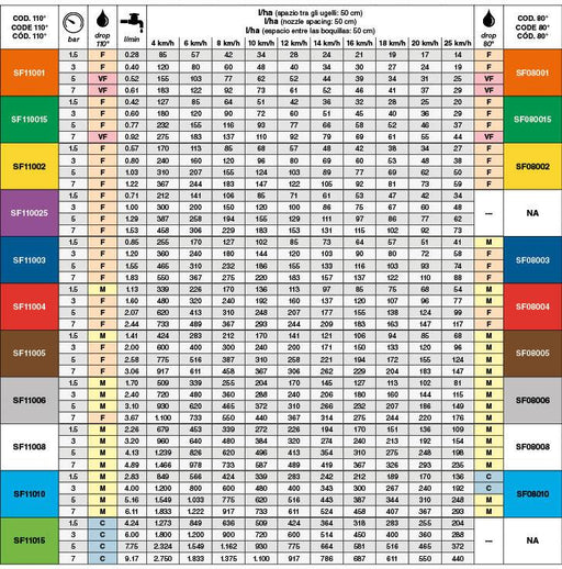 where to get Hardi sprayer Parts at best prices