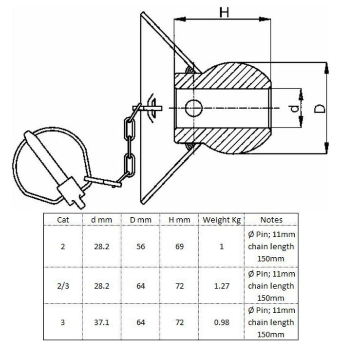 Linkage Ball with guide dimensions