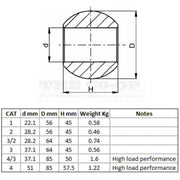Lower link quick hitch ball dimensions
