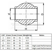Top Link quick hitch Rapid ball Dimensions