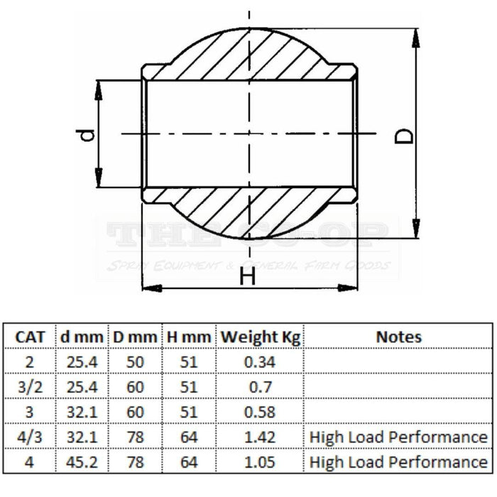 Top Link quick hitch Rapid ball Dimensions