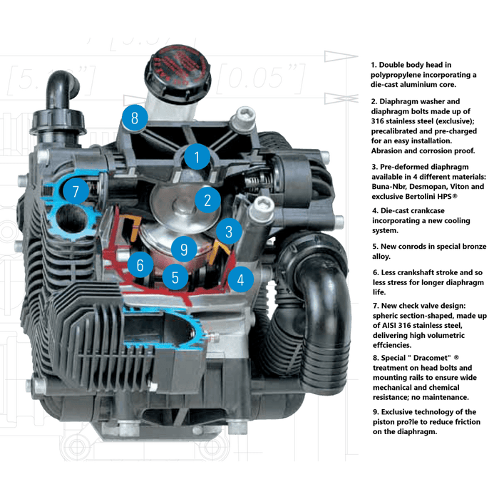 Bertolini POLY 2300 300 L/min Diaphragm Pump - THE CO-OP
