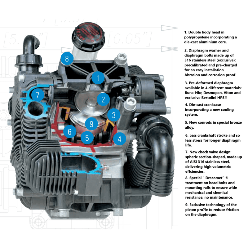 Bertolini POLY2260 Diaphragm pump - THE CO-OP