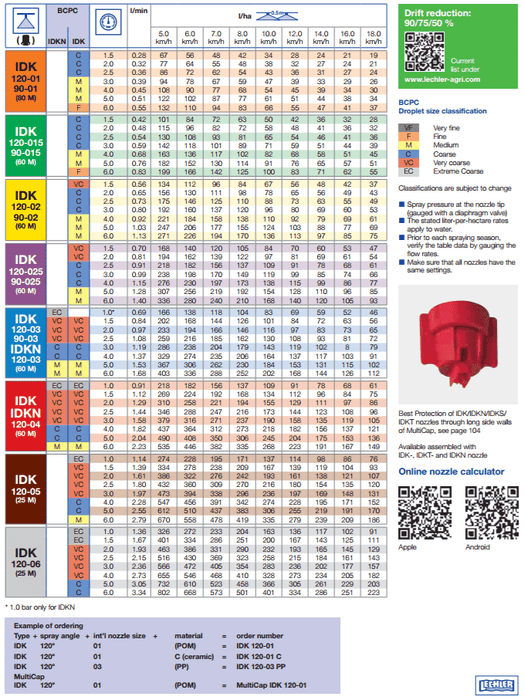 Lechler IDK Compact Air Induction low drift nozzle calibration chart