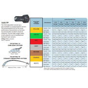 TeeJet 5500 Adjustable Spray Nozzle - Poly - THE CO-OP