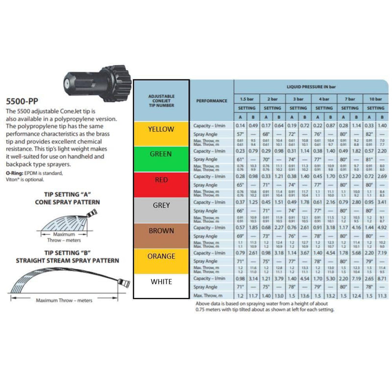 TeeJet 5500 Adjustable Spray Nozzle - Poly - THE CO-OP