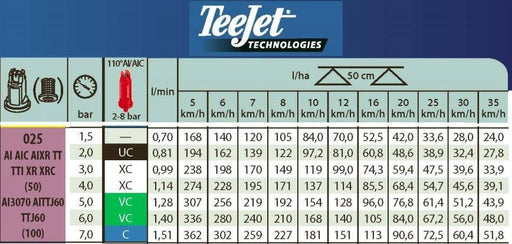 TeeJet AI nozzle image calibration chart